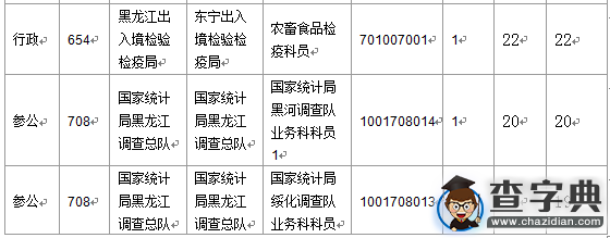 2016国考报名黑龙江审核人数达2043人（截至16日16时）5