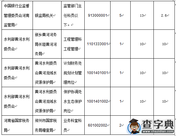 2016国考报名河南通过审核374人（截至15日17时）4