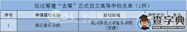 2016年高校更名结果出炉！浙江省4所更名成功，1所“去筹”成功3