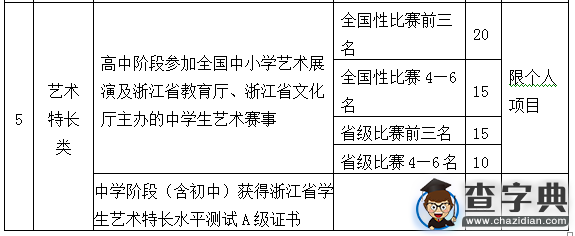 浙江万里学院2016年“三位一体”综合评价招生章程4