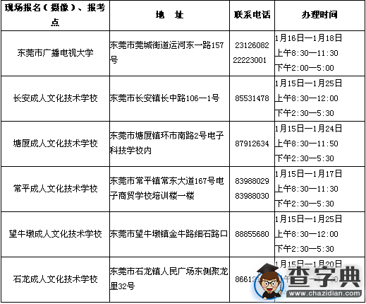2016年4月东莞自考报名报考工作安排通知1