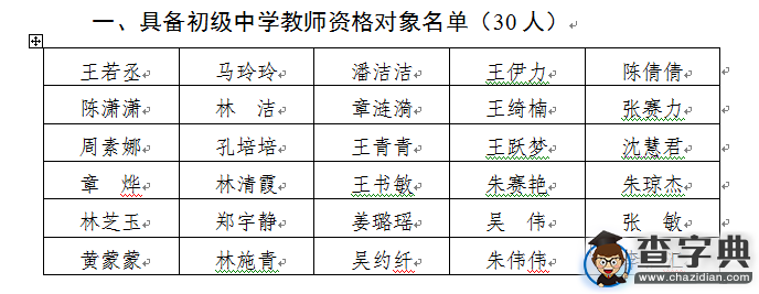 浙江龙湾区2016年招聘教师资格认定名单（第二批）1