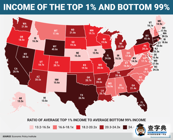 美国各州收入差距，留学生必看21