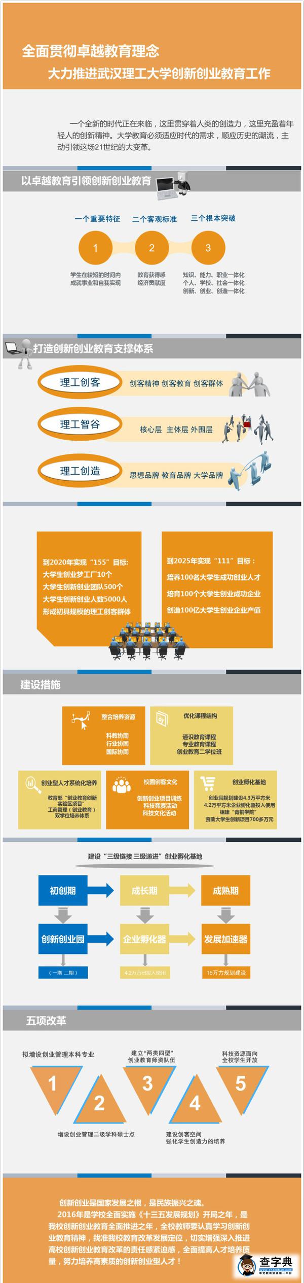 一张图读懂武汉理工大学创新创业教育2