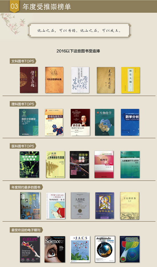 清华、北大、复旦、上海交大学生都看什么书？6