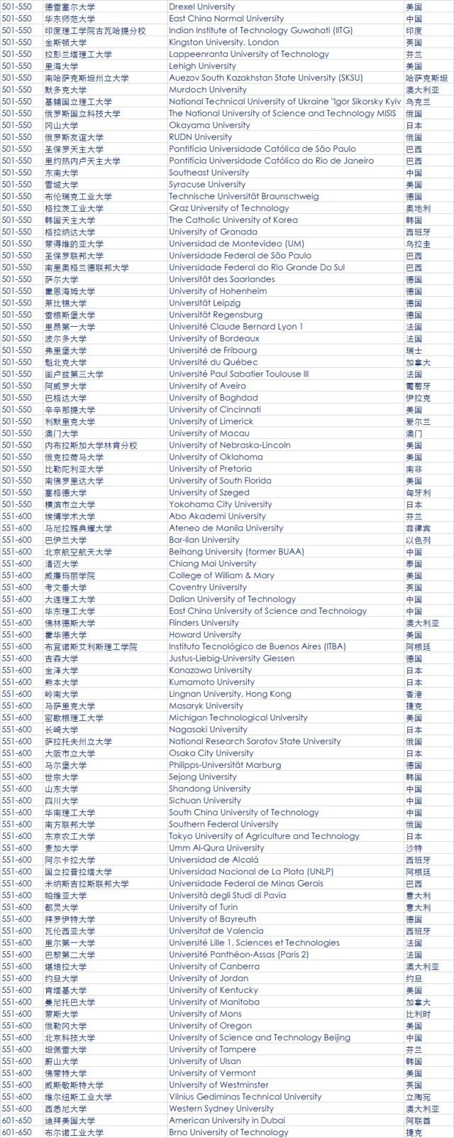 最新QS全球大学排名公布 中国大陆39所大学上榜6