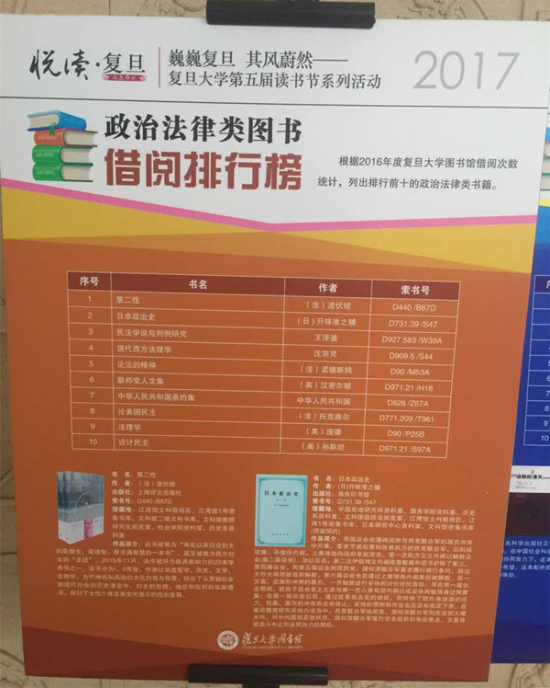 清华、北大、复旦、上海交大学生都看什么书？11