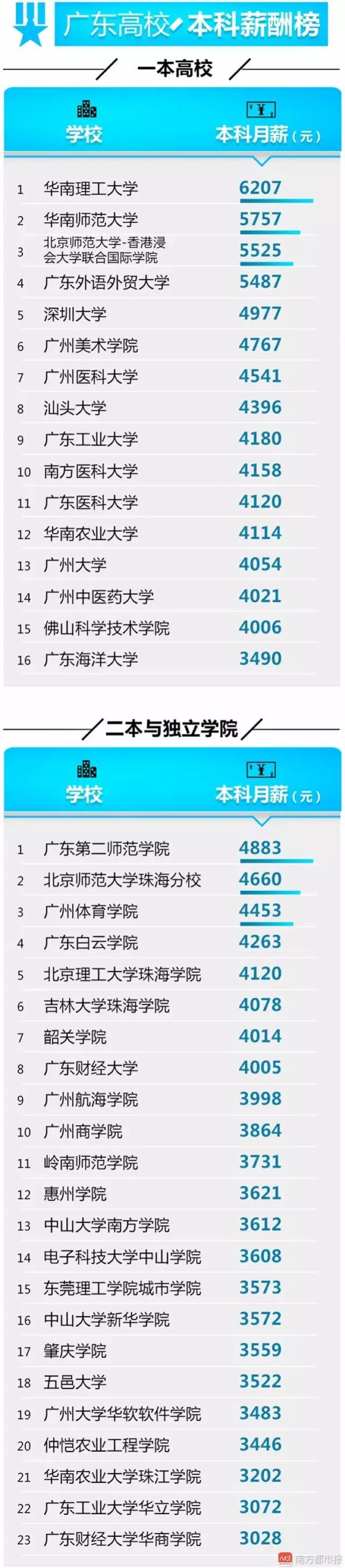 广东高校毕业生达56万 这些专业人才需求旺1
