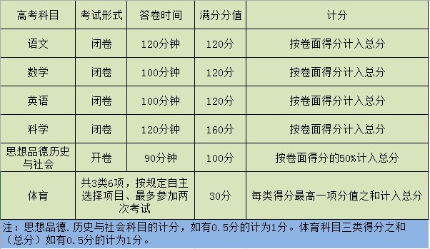 2017年杭州市中考满分改为600分1