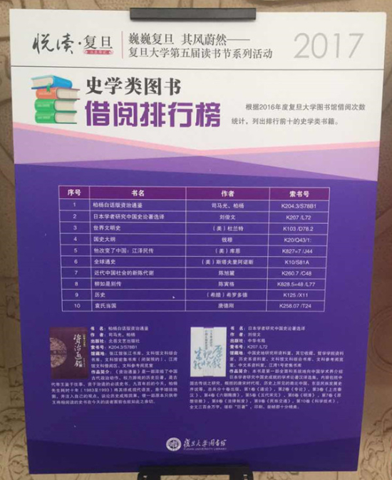 清华、北大、复旦、上海交大学生都看什么书？9