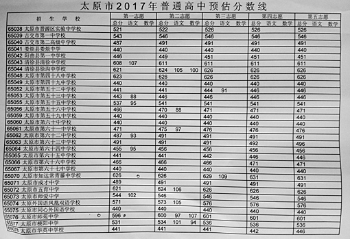 太原公布2017中考普通高中预估分数线 录取办法同时公布2