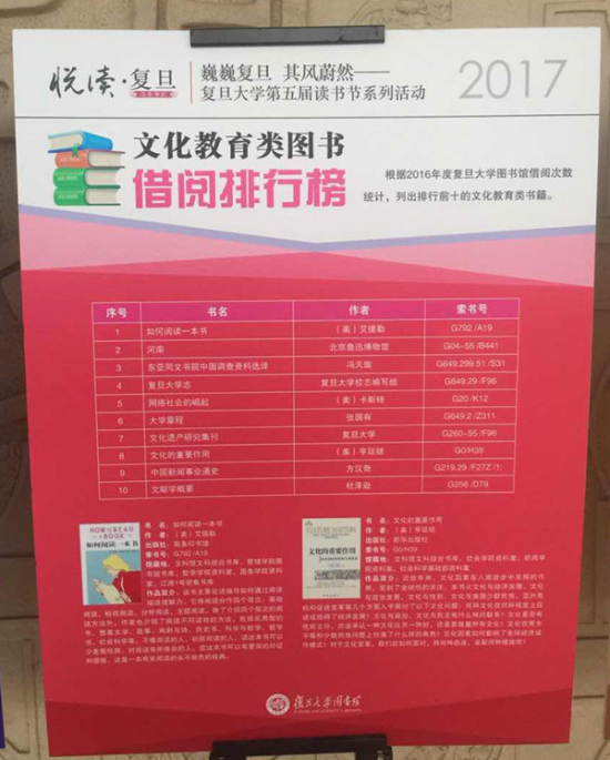 清华、北大、复旦、上海交大学生都看什么书？8