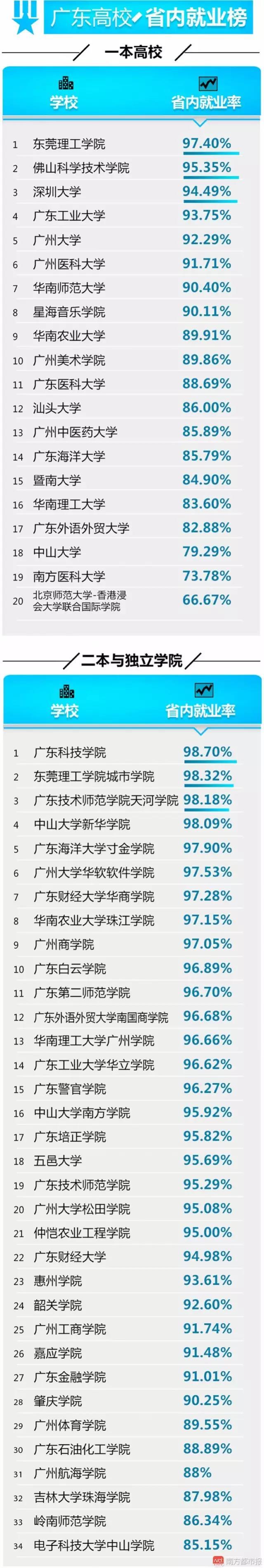 广东高校毕业生达56万 这些专业人才需求旺2