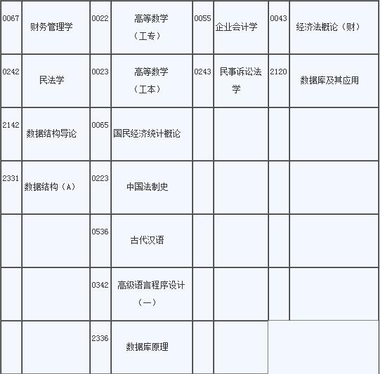 深圳：2006年1月自学考试报考时间通知2