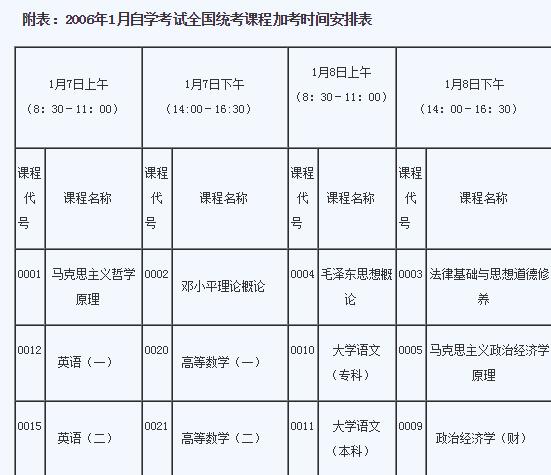 深圳：2006年1月自学考试报考时间通知1
