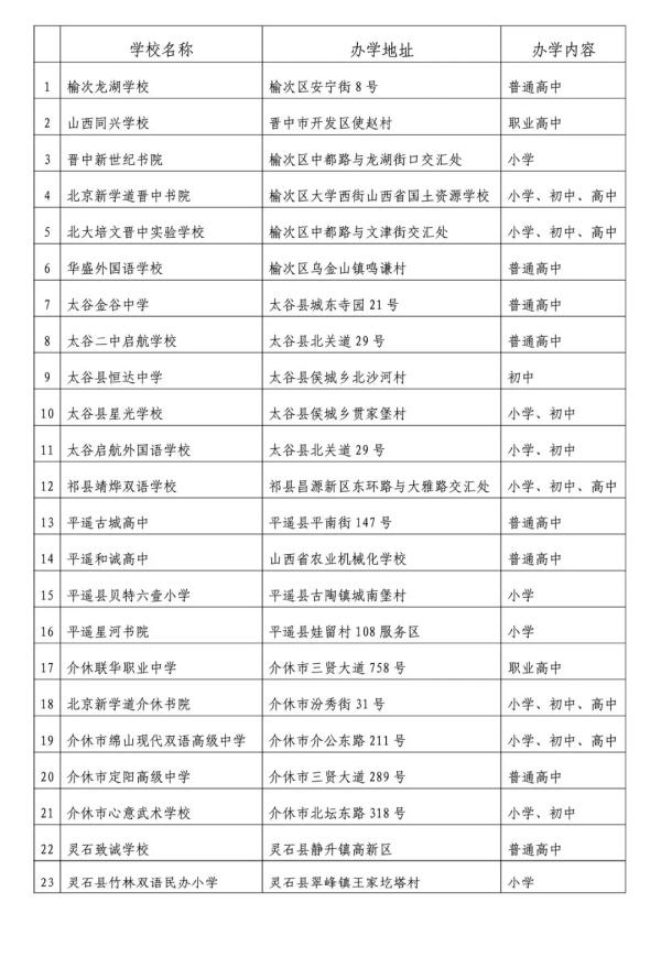 晋中市县教育部门审批合格民办学历教育学校名单1