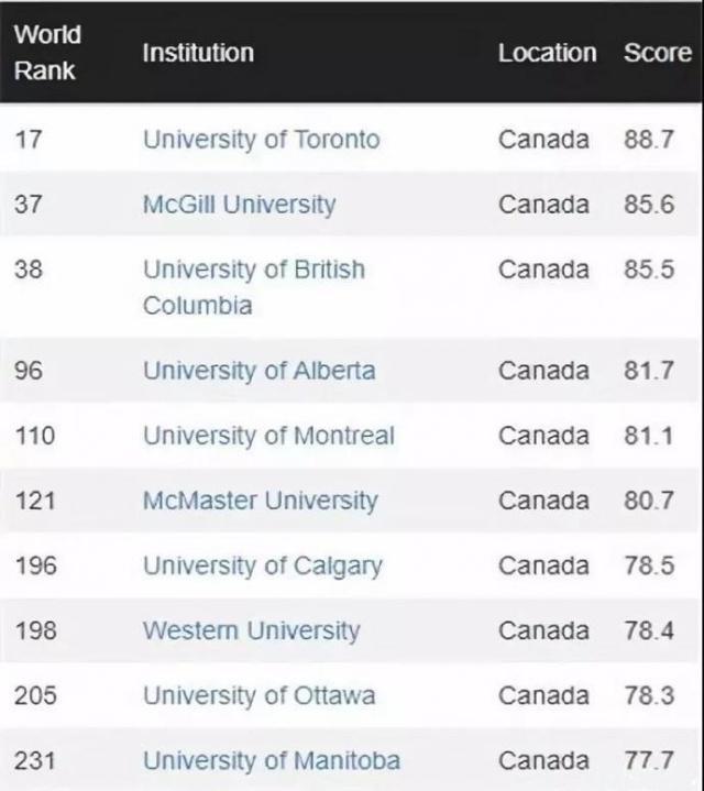 CWUR发布2018-2019世界大学排名 北大清华世界排名下降4