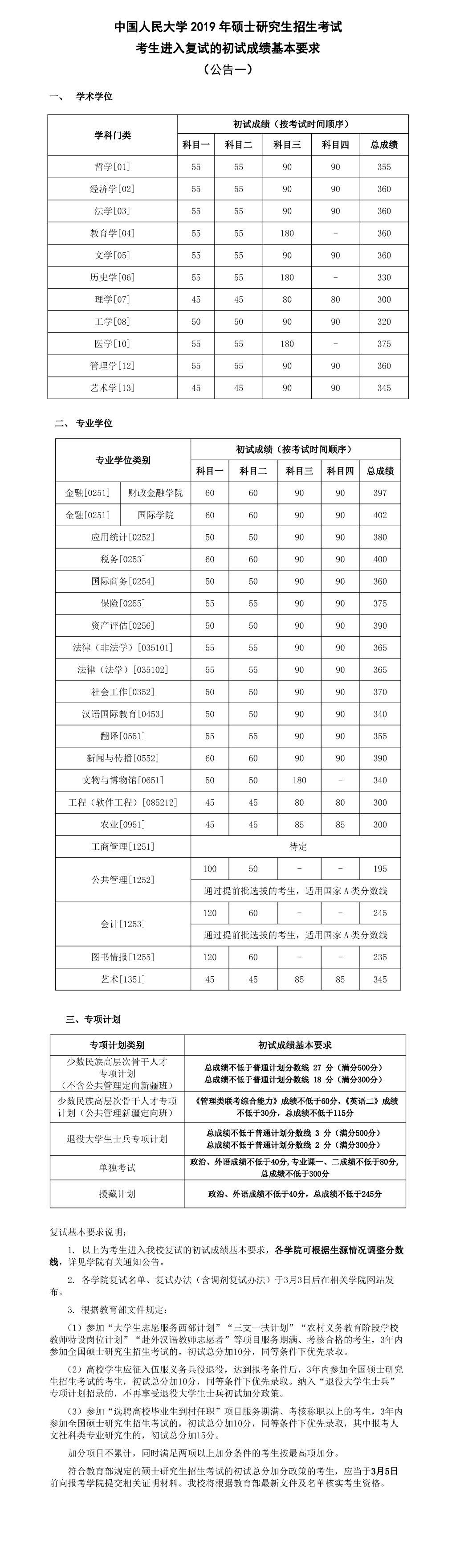 2019考研中国人民大学复试分数线已公布1