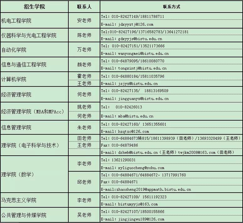 北京信息科技大学2019年接收硕士研究生调剂公告4