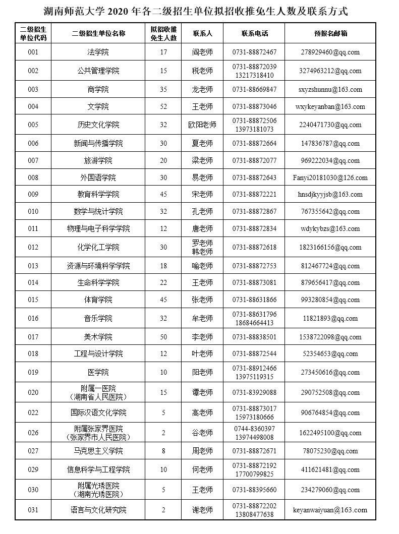 湖南师范大学2020年招收推荐免试攻读硕士研究生简章1