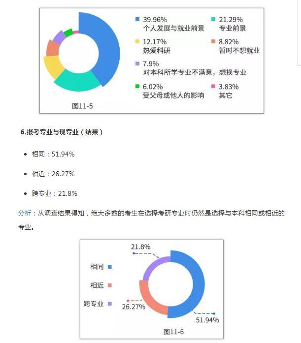 中国研究生招生信息网：2019年研招报考数据出炉（附数据图26 张）9