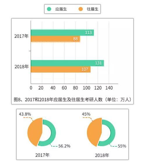 中国研究生招生信息网：2019年研招报考数据出炉（附数据图26 张）5