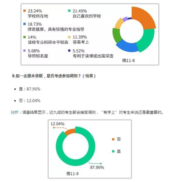 中国研究生招生信息网：2019年研招报考数据出炉（附数据图26 张）11