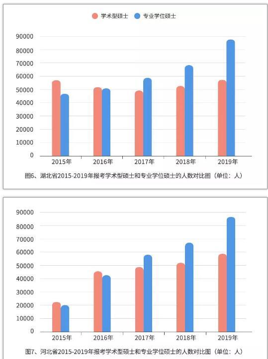 中国研究生招生信息网：2019年研招报考数据出炉（附数据图26 张）4