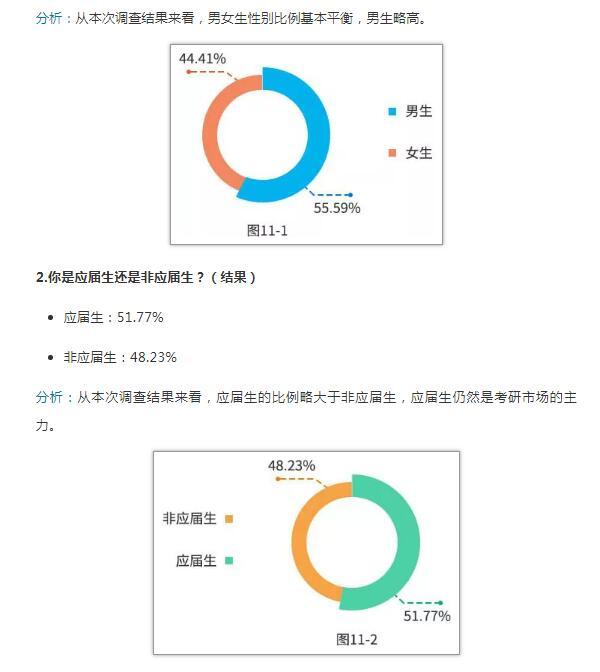 中国研究生招生信息网：2019年研招报考数据出炉（附数据图26 张）7