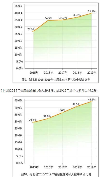 中国研究生招生信息网：2019年研招报考数据出炉（附数据图26 张）6