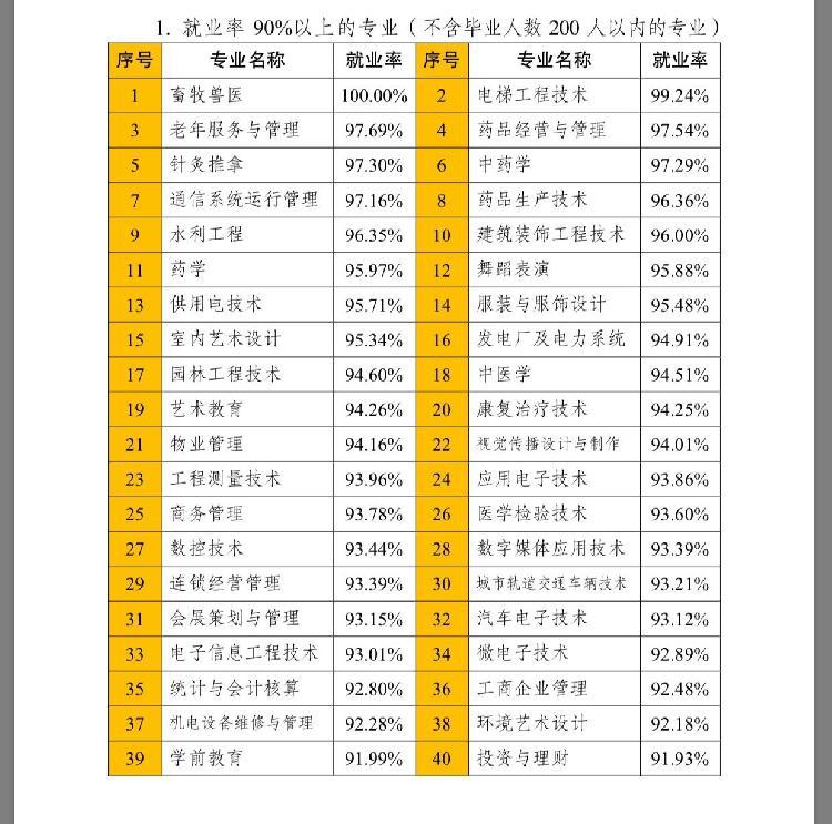 重庆应届普通高校毕业生就业报告出炉：超六成在重庆本地就业2