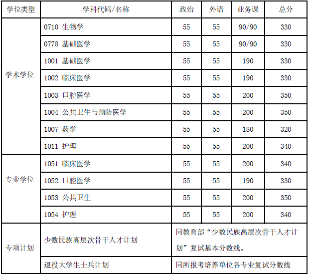 上海交通大学2020考研复试分数线已公布-查字典新闻网3