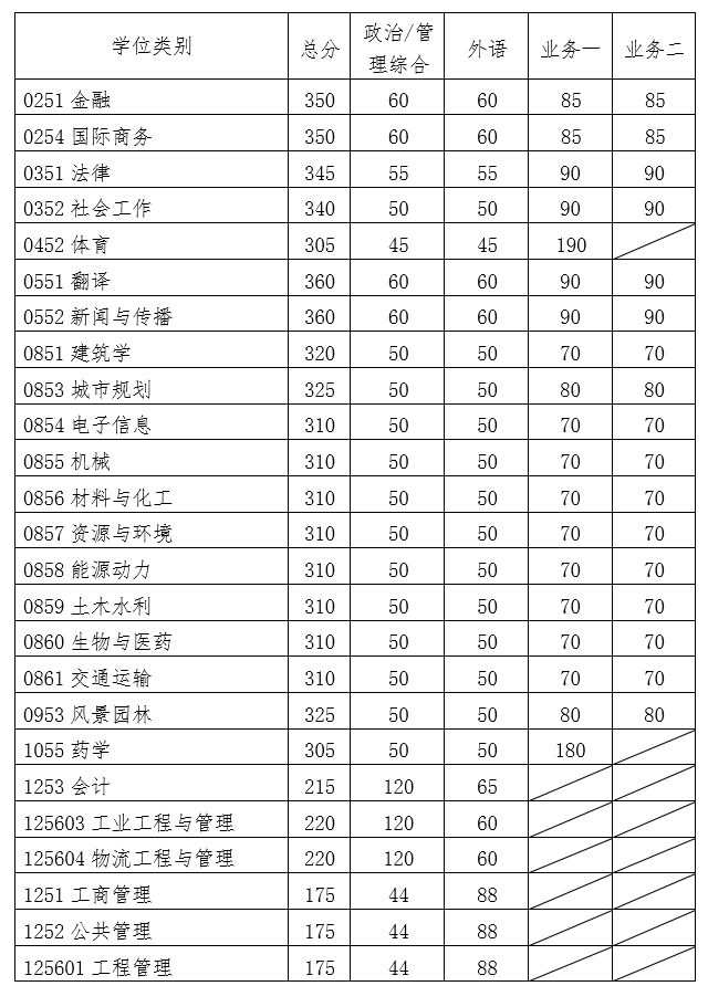 华南理工大学2020考研复试分数线已公布-查字典新闻网2