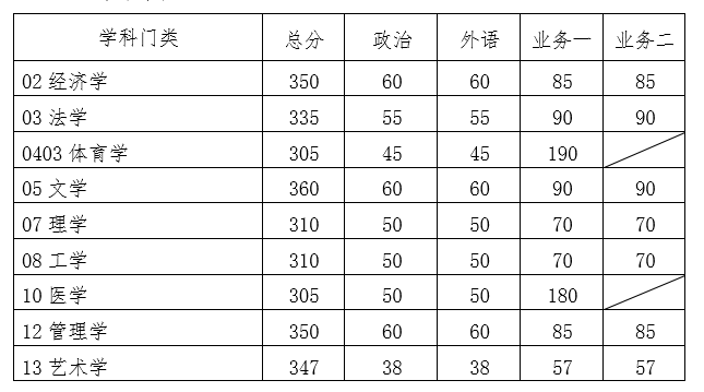 华南理工大学2020考研复试分数线已公布-查字典新闻网1