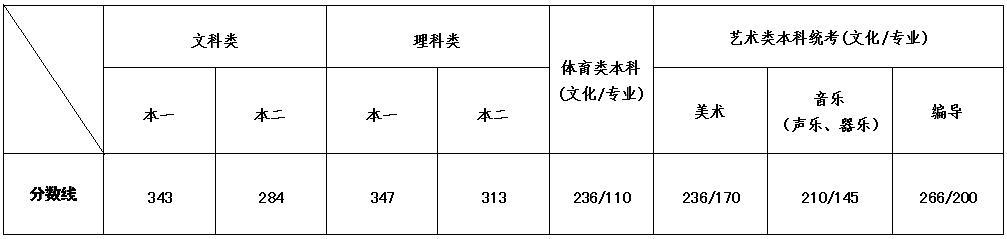 2020江苏高考分数线公布-查字典新闻网2