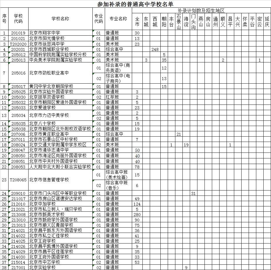 2020年北京市中招参加补录的学校名单1