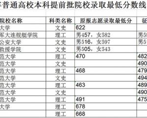 黑龙江：2020年普通高校本科提前批院校录取最低分数线-查字典资讯网