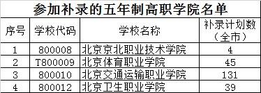 2020年北京市中招参加补录的学校名单5